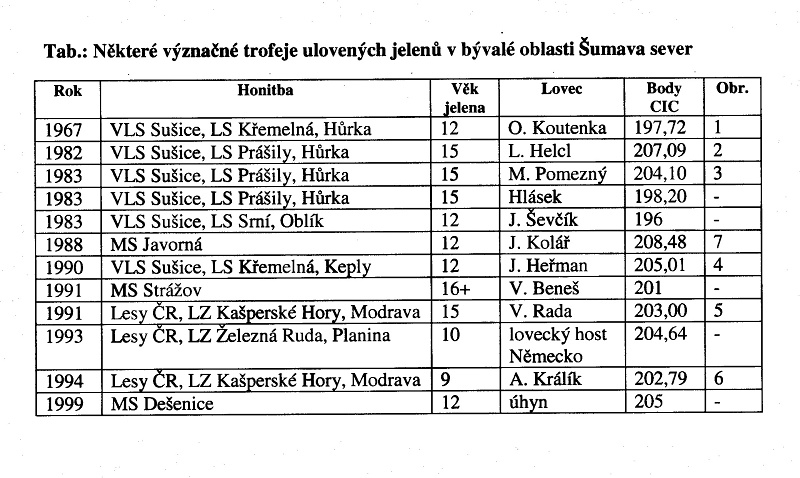 význační jeleni